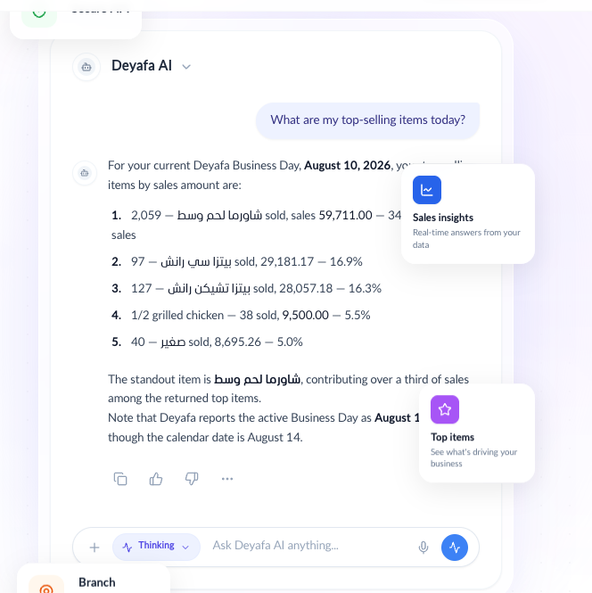 Deyafa for ChatGPT conversation